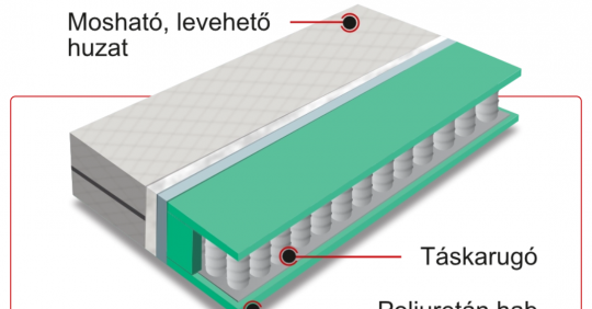 Táskarugós matrac | 160 / 180 / 200 x 200cm